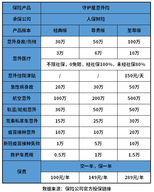 人保守护星意2022年成人意外险买哪种划算？外险优缺点有哪些？