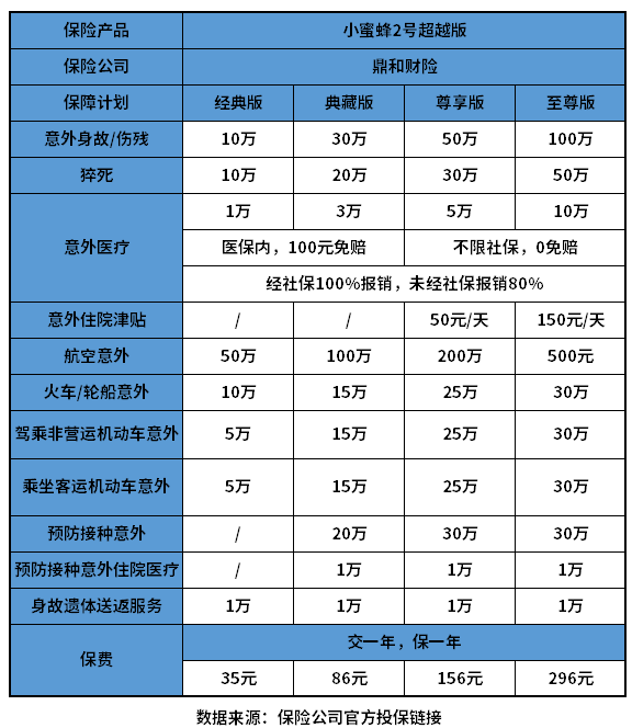 2022年成人意外险买哪种划算？