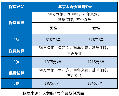 重疾险排名有哪些产品值得关注