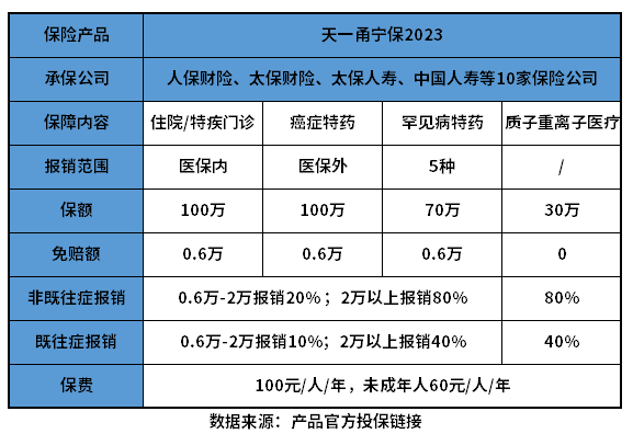 天一甬宁保2023靠谱吗？