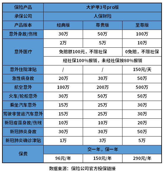 一年期综合意外险哪个好？