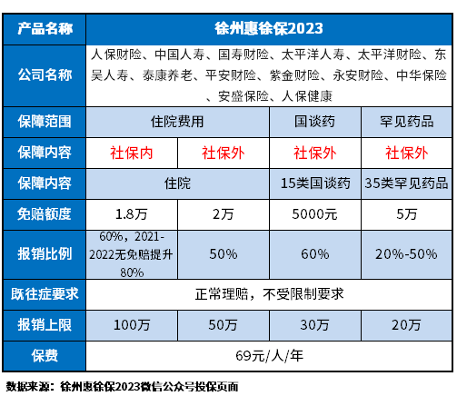 惠徐保2023优缺点是什么？