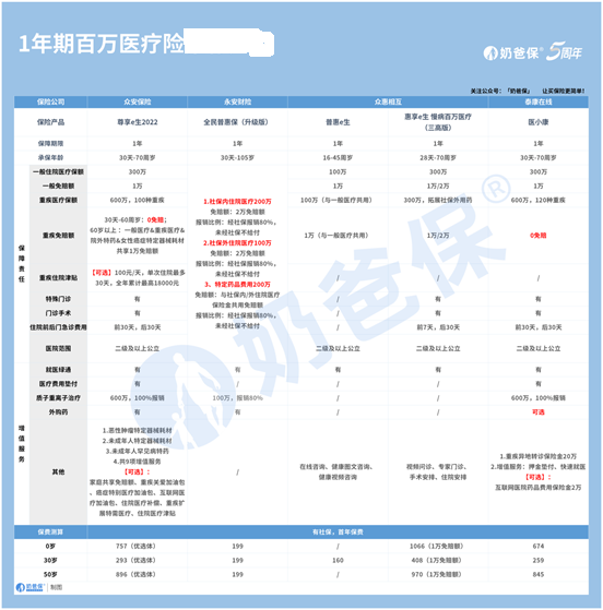 医疗保险个人怎么交？有哪些医疗险值得买？需要注意哪些问题？(个人如何缴纳医疗保险？哪些医疗保险值得购买？需要注意哪些问题