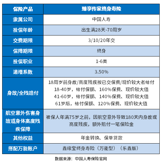 人寿增额终身寿险值得投保吗