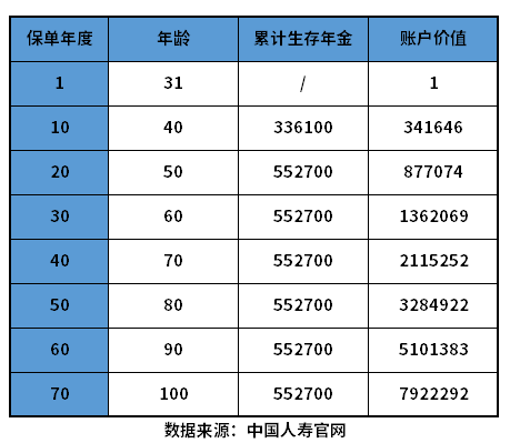 中国人寿开门红靠谱吗？