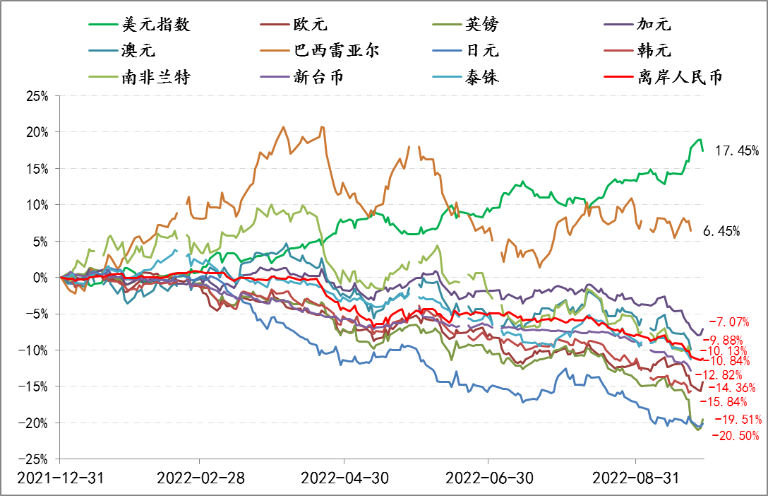 本次强美元冲击的风暴眼会在哪？