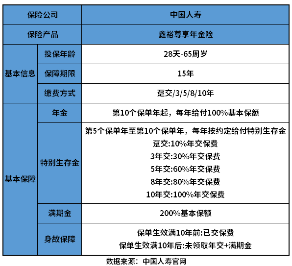 中国人寿开门红靠谱吗？