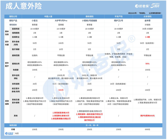 意外保险怎么买？热门意外险有哪些？(如何购买意外保险？热门意外险有哪些？)