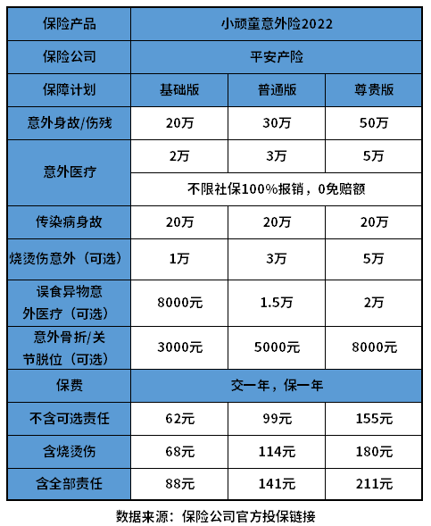 平安个人意外保险价格