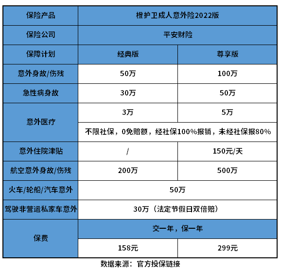 平安个人意外保险价格