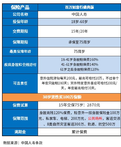 百万身价保险介绍