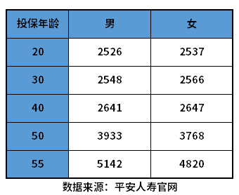 平安个人意外保险价格