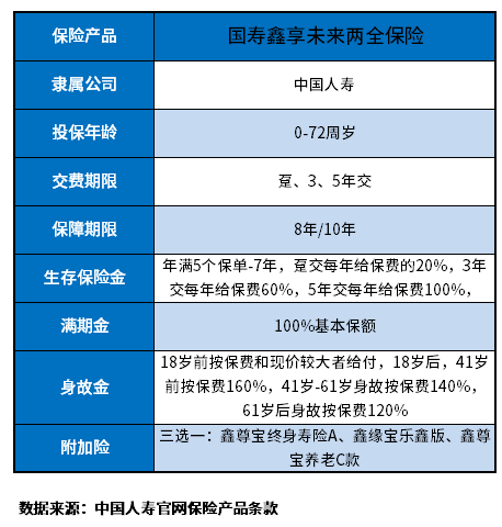 国寿鑫享未来两全保险优缺点