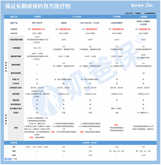 商业医疗保险怎么买？有什么热门产品？(如何购买商业医疗保险？有哪些热门产品？)