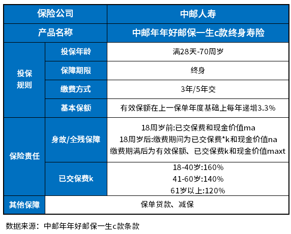 中邮年年好邮保一生c款终身寿险怎么样