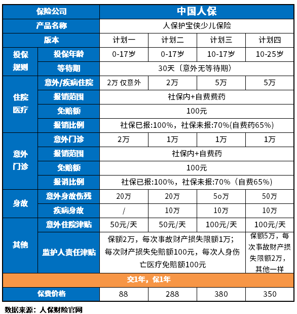 学平险多少钱一年