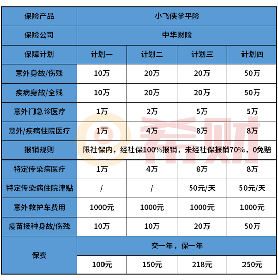 学平险如何购买