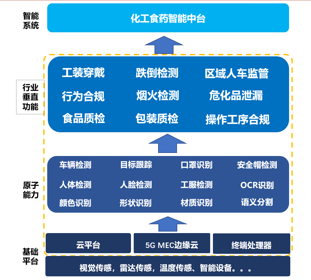 从行业经验走向行业范式，联通数科实践AI落地新路径