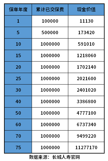 金满意2号增额终身寿险