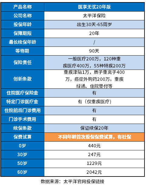 买了湖南爱民保还有必要买百万医疗吗