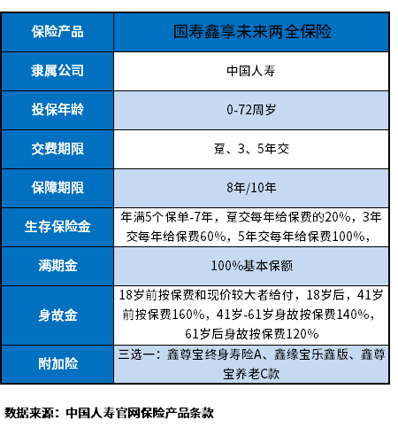 国寿鑫享未来条款