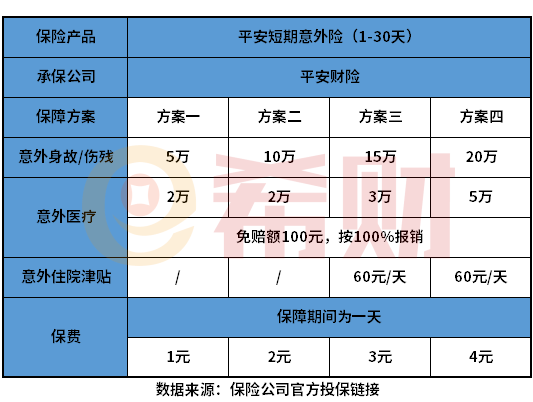 平安意外险保险一天必须买吗