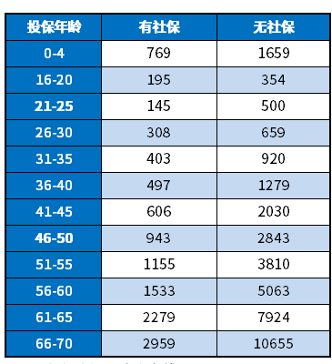 一元投保600万是真的吗