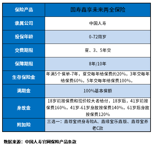 人寿鑫享未来怎么样可靠吗