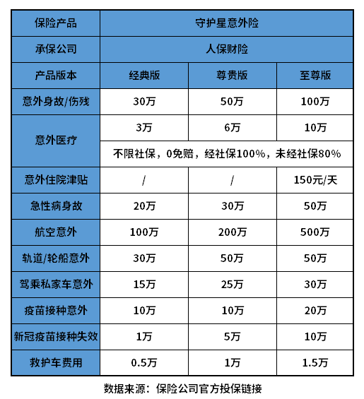 人保守护星意外险多少钱一年在哪买