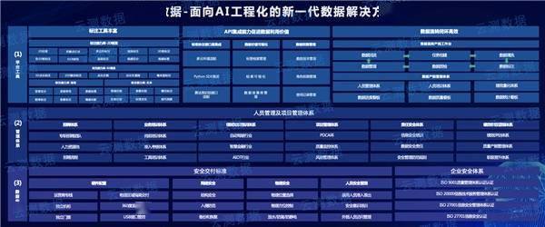 突破AI工程化数据瓶颈，云测数据加速AI实现真正“智能”
