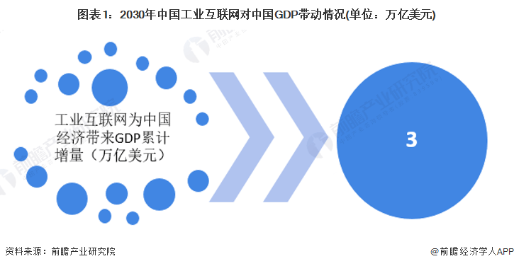 2022年中国5G专网市场需求现状及发展前景分析 未来工业互联网应用场景比重较高