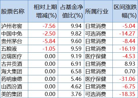 景顺长城刘彦春三季度增持爱尔眼科，强调淡化阶段性景气波动