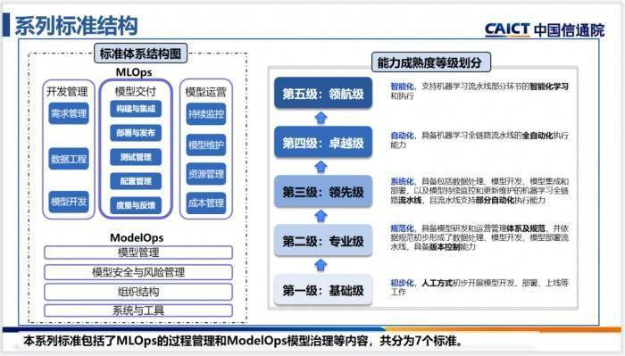 以AI数据为核心，云测数据持续推进AI工程化发展