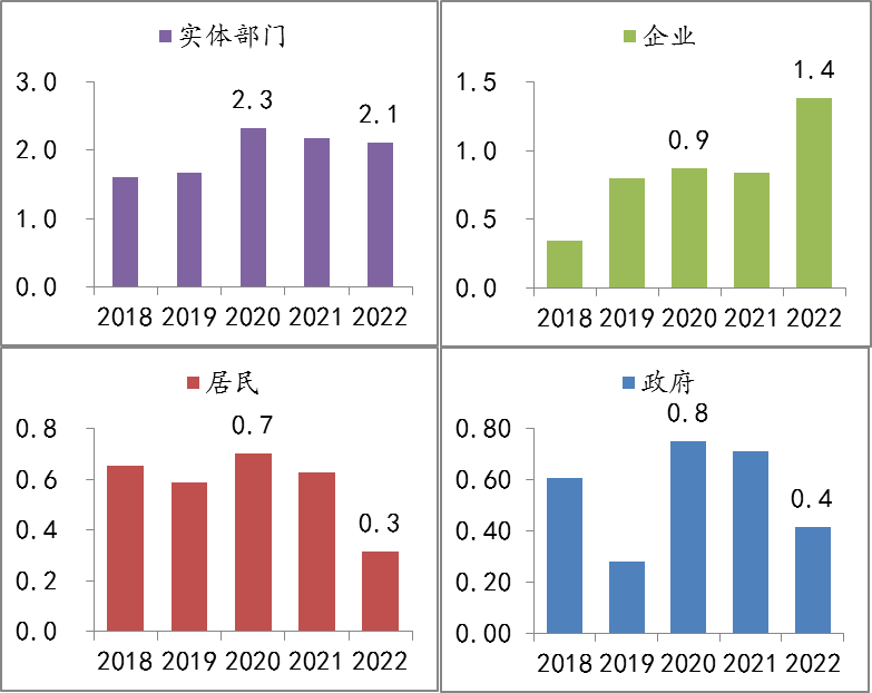 金融月评｜10月金融数据释放出什么信息？