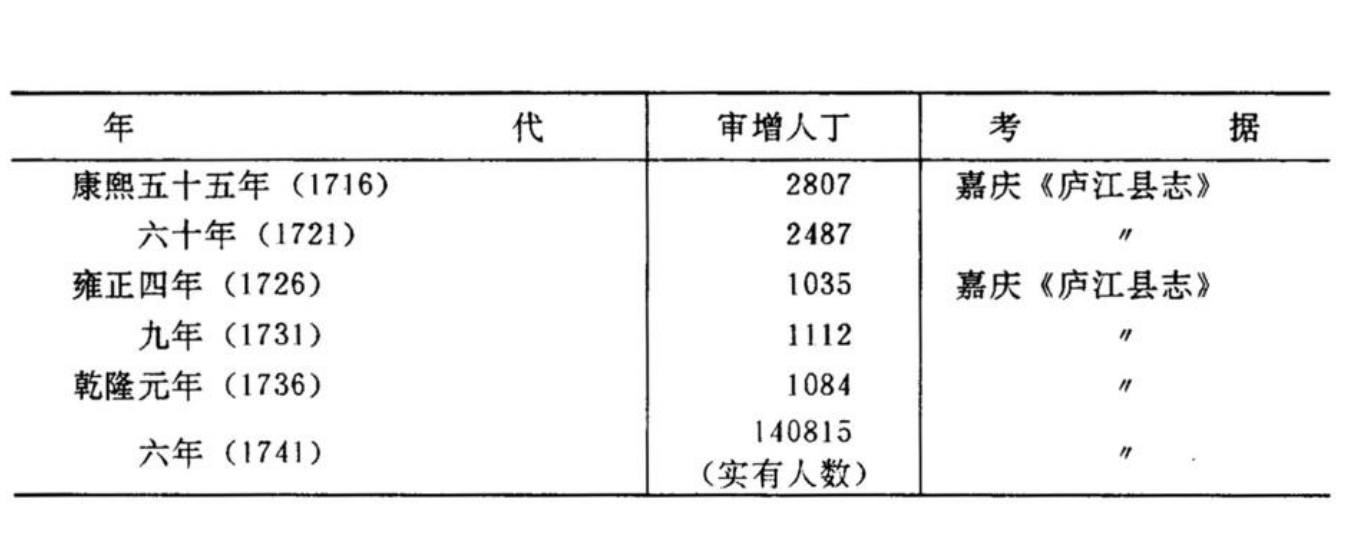 人口的暴增居然是造成清朝灭亡的关键？别怪清朝皇帝，他们很无辜