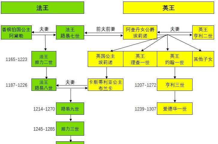 法国王室07：来自法兰西的翩翩美少年-高潮迭起的腓力四世