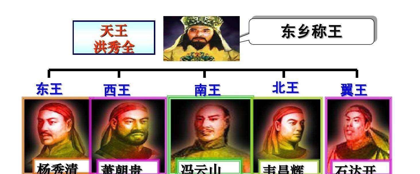 太平天国如果取得了天下，诸王会爆发争夺权力的斗争吗？