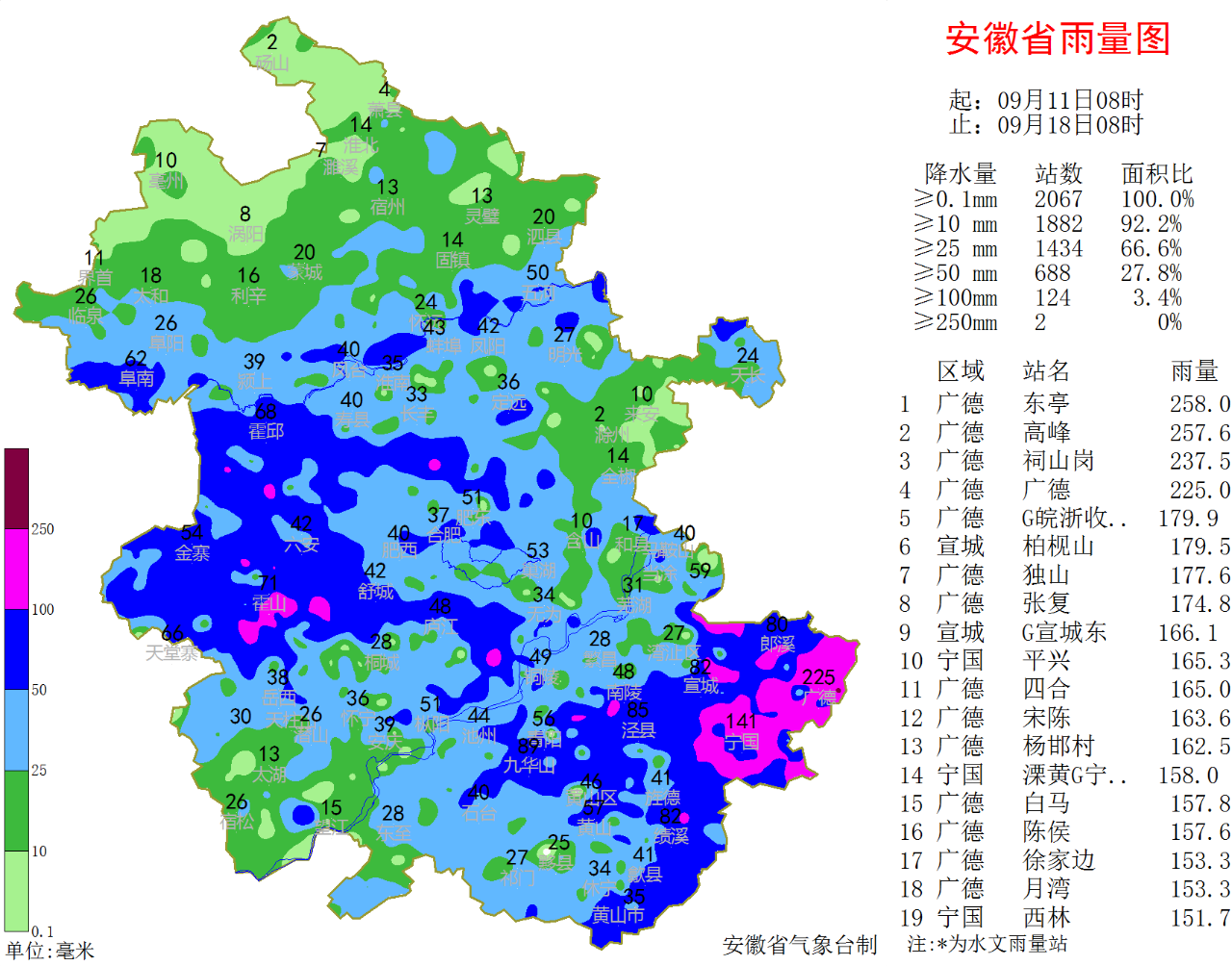 18日至21日安徽有明显降水 19日沿淮淮北有大暴雨