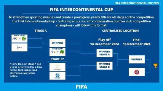 马德兴对国际足联洲际杯的看法：FIFA经济利益和球员安全平衡！
