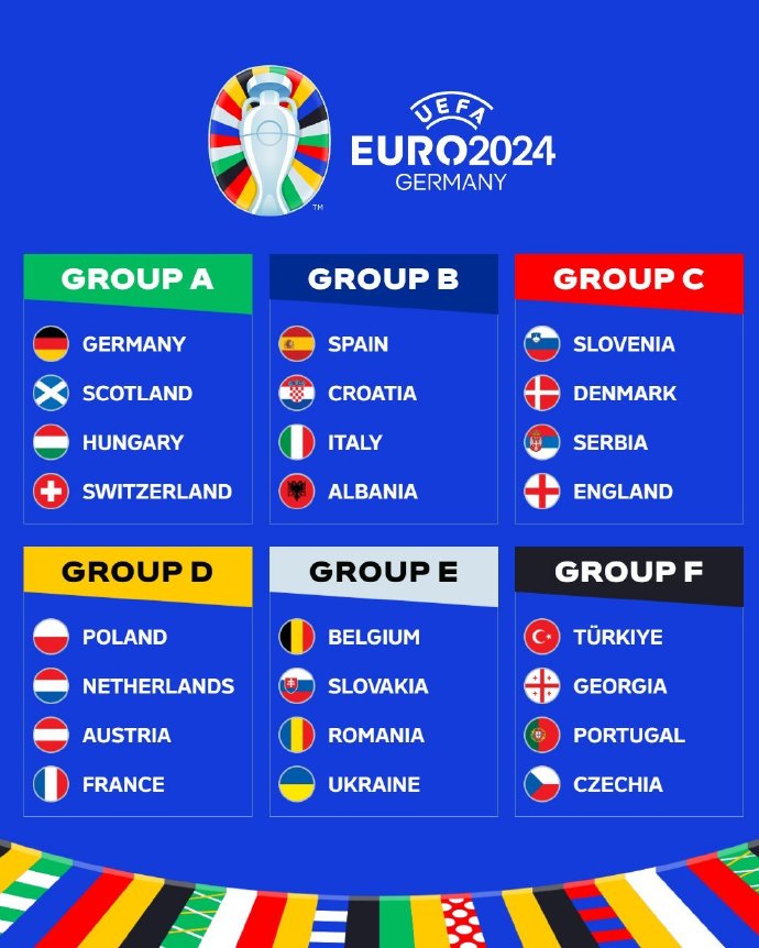 2024年欧洲杯确定24支球队及分组，格鲁吉亚、乌克兰、波兰晋级